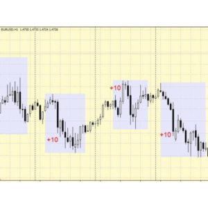 3 Проверенные стратегии форекс