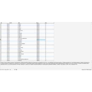 MySQL база данных «Мифы народов мира» (3600 статей)