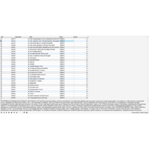 MySQL база данных медицинский портал. + DLE dump