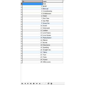 MySQL база данных эротических историй на английском яз.