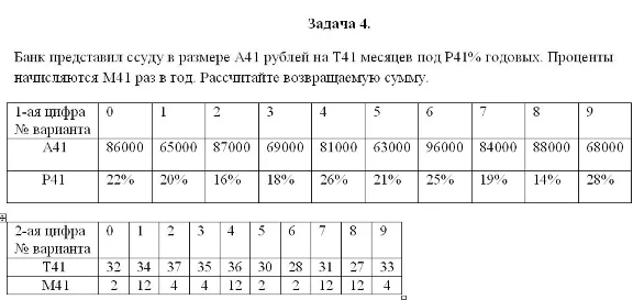 Financial Mathematics control, task 3, option 7