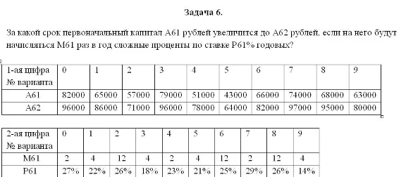 Financial Mathematics control, task 3, option 7