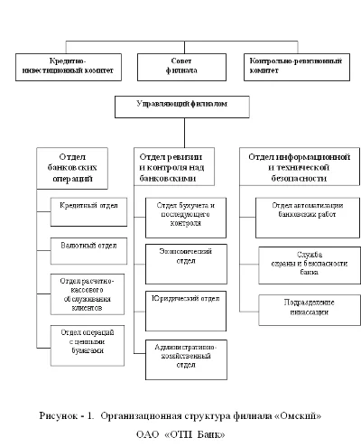 Диплом Кредитование физических лиц уникальность 49%