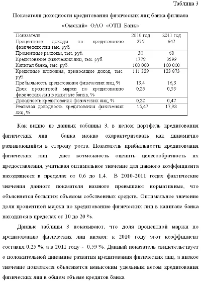 Диплом Кредитование физических лиц уникальность 49%