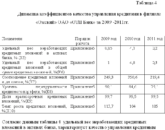 Диплом Кредитование физических лиц уникальность 49%