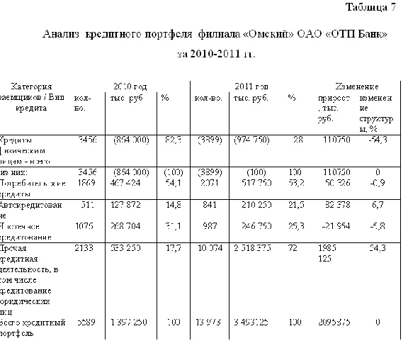 Диплом Кредитование физических лиц уникальность 49%