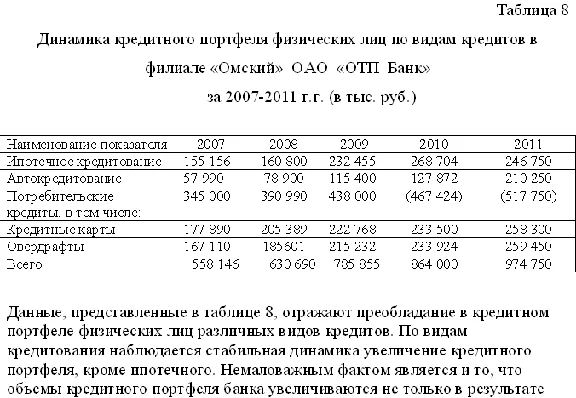 Диплом Кредитование физических лиц уникальность 49%