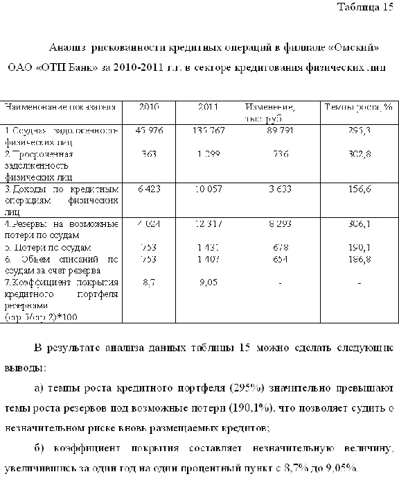 Диплом Кредитование физических лиц уникальность 49%