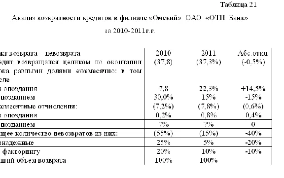 Диплом Кредитование физических лиц уникальность 49%