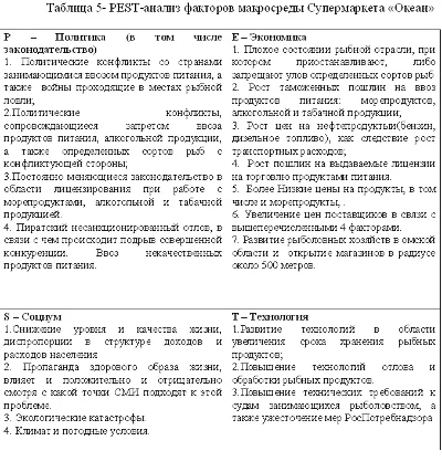 Диплом Мерчендайзинг (Уникальность 91%)