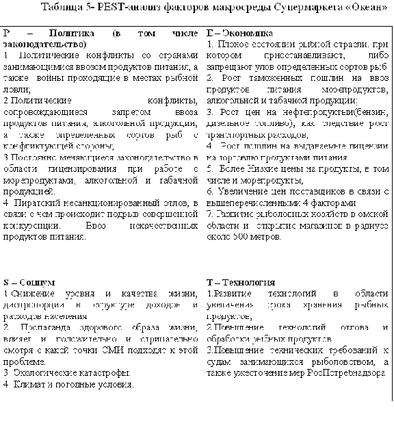 Diploma Merchandising