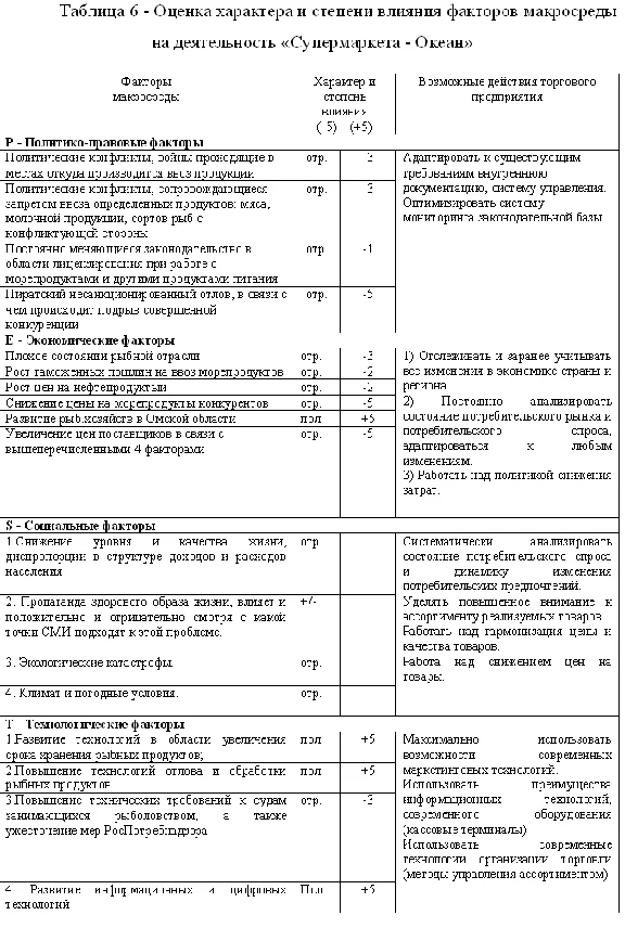 Diploma Merchandising