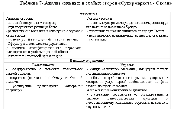 Diploma Merchandising