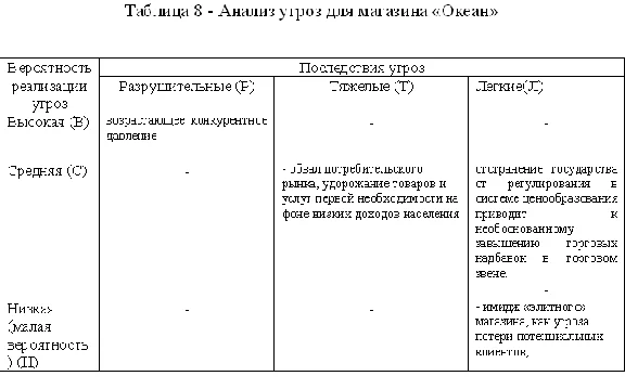 Diploma Merchandising
