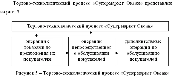 Diploma Merchandising