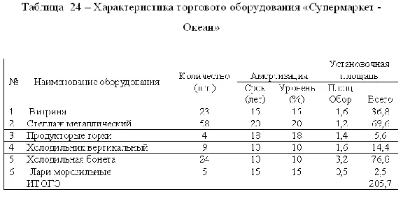 Diploma Merchandising