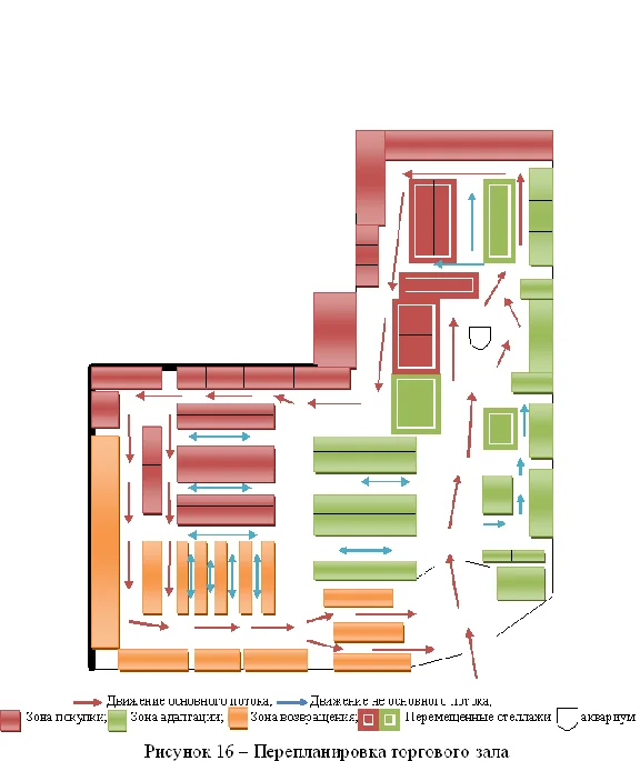 Diploma Merchandising