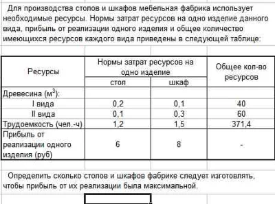 Симплекс метод. Pascal. Excel.