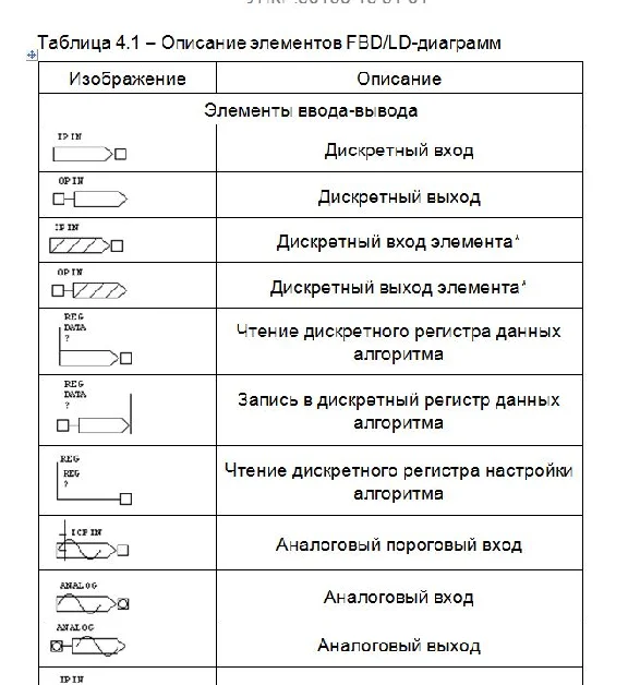 Systems Programming PDAs GAMMA 11 «Softlogic.P9 1"
