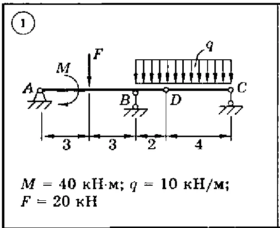 Solution of the C3 Option 01 Dievskaya VA Malyshev IA
