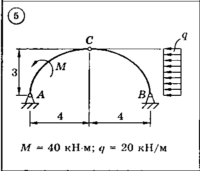 Solution of the C3 Option 05 Dievskaya VA Malyshev IA
