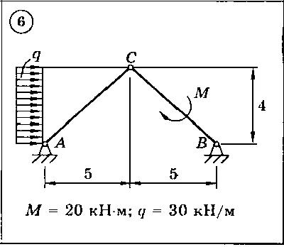 Solution of the C3 Option 06 Dievskaya VA Malyshev IA