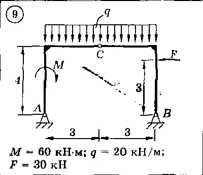 Solution of the C3 Option 09 Dievskaya VA Malyshev IA
