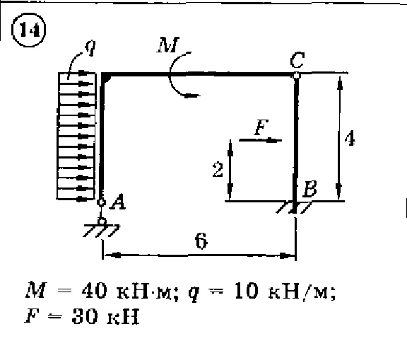 Solution of the C3 Option 14 Dievskaya VA Malyshev IA