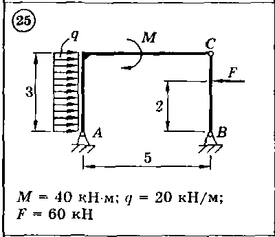 Solution of the C3 Option 25 Dievskaya VA Malyshev IA