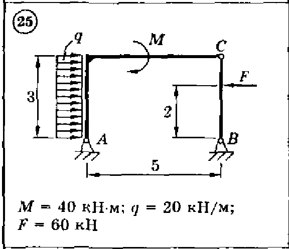 Solution of the C3 Option 25 Dievskaya VA Malyshev IA