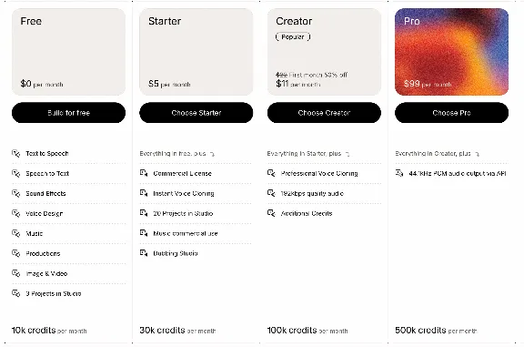 ElevenLabs Pro | AI Voice & Ozvuchka | 100% Private Account | Warranty｜AUTO-DELIVERY