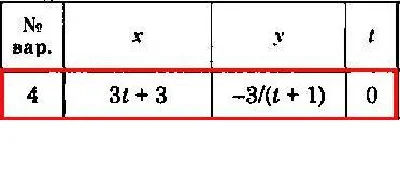 Solution of the K1 version 04 Dievskaya VA Malyshev IA