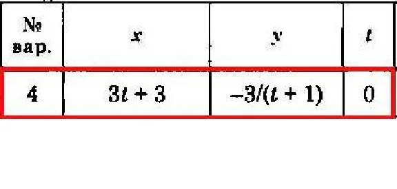 Solution of the K1 version 04 Dievskaya VA Malyshev IA