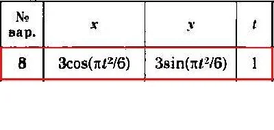 Solution of the K1 version 08 Dievskaya VA Malyshev IA