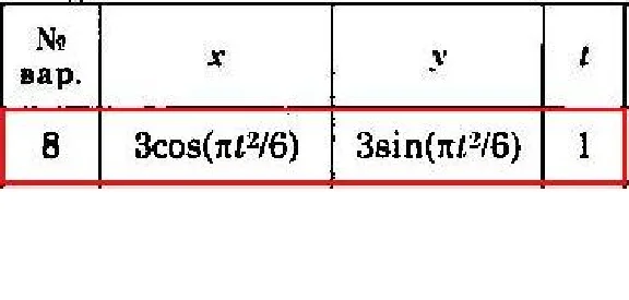 Solution of the K1 version 08 Dievskaya VA Malyshev IA