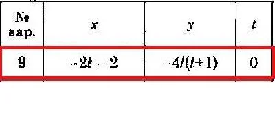 Solution of the K1 version 09 Dievskaya VA Malyshev IA