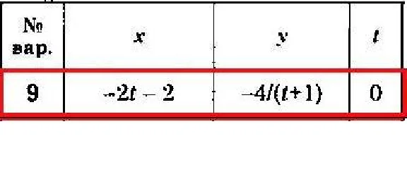 Solution of the K1 version 09 Dievskaya VA Malyshev IA