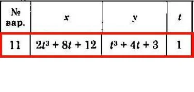 Solution of the K1 version 11 Dievskaya VA Malyshev IA