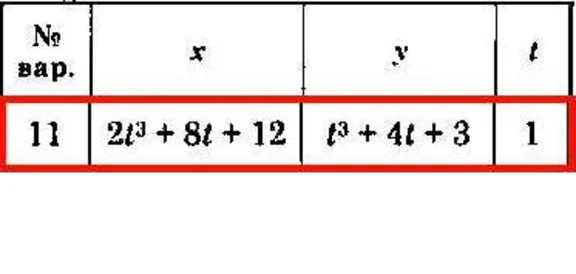 Solution of the K1 version 11 Dievskaya VA Malyshev IA