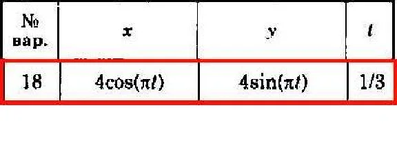 Solution of the K1 version 18 Dievskaya VA Malyshev IA