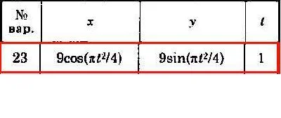 Solution of the K1 version 23 Dievskaya VA Malyshev IA