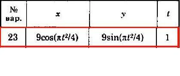 Solution of the K1 version 23 Dievskaya VA Malyshev IA
