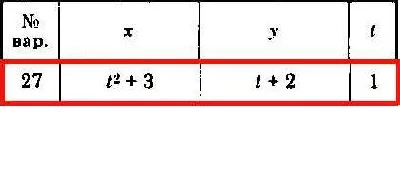 Solution of the K1 version 27 Dievskaya VA Malyshev IA