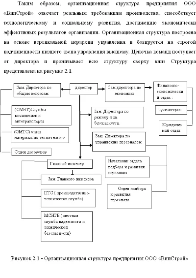 Диплом Стратегия развития строительного предприятия