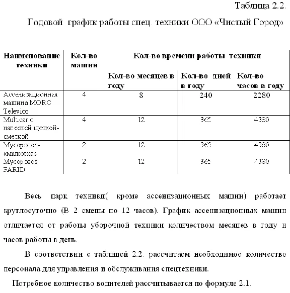 Диплом Организация комерческой деятельности