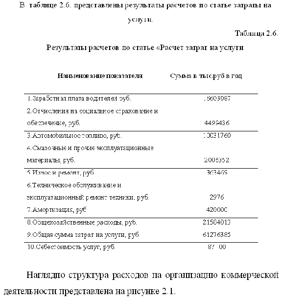 Диплом Организация комерческой деятельности