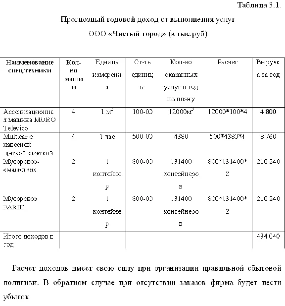 Диплом Организация комерческой деятельности