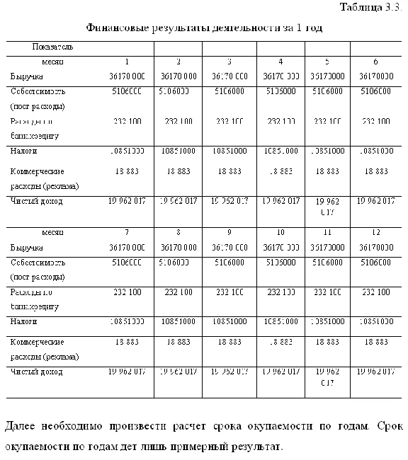 Диплом Организация комерческой деятельности