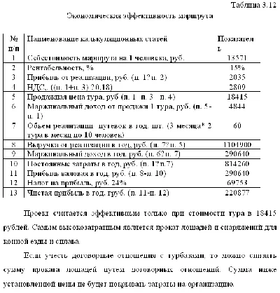 Диплом  Конно - водный туризм