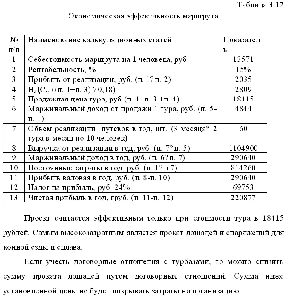 Диплом  Конно - водный туризм